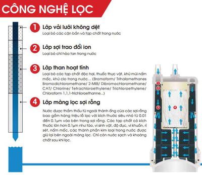 Thiết bị lọc nước Cleansui EU301 tạo ion kiềm