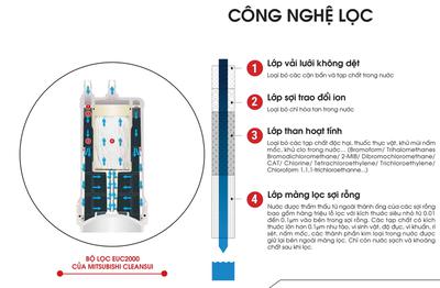 Thiết bị lọc nước Cleansui EU201 tích hợp lắp dưới bồn rửa