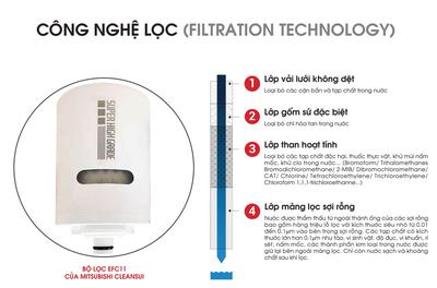 Thiết bị lọc nước Cleansui EF102 lắp tại vòi-copy